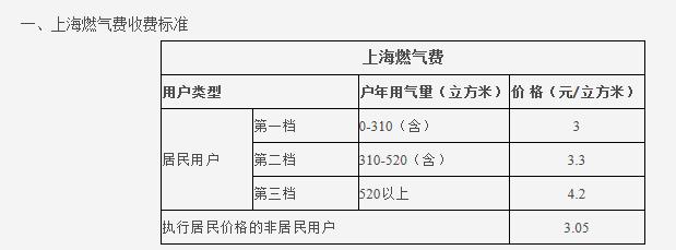 熱水循環(huán)系統(tǒng)很費氣嗎？讓我們看看大家都怎么說吧？