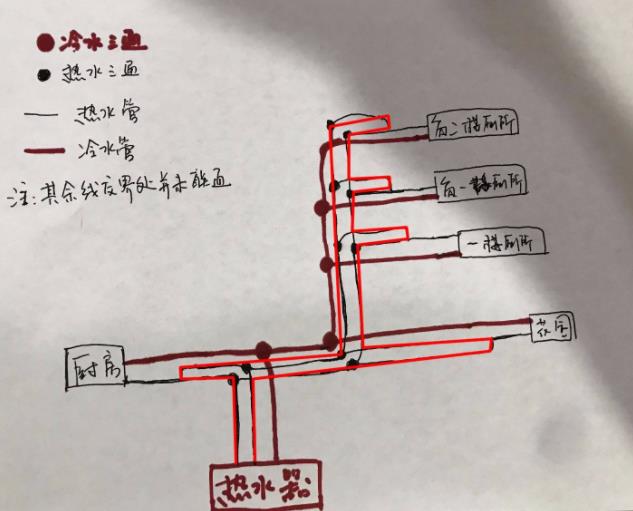 看完這3張家裝循環(huán)水的做法圖片,即可一語道破其中玄機 看完這3張家裝循環(huán)水的做法圖片,即可一語道破其中玄機