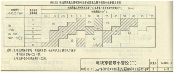 水電圖紙上pc管是什么意思？它是什么管？和設計圖“pc”區別？