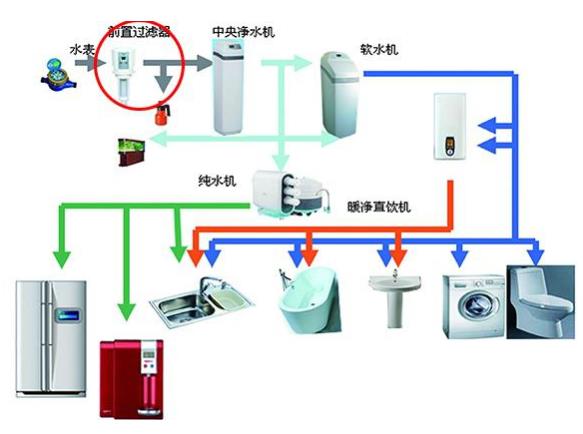 龍勝和上豐前置過(guò)濾器哪個(gè)好?選擇其實(shí)相當(dāng)簡(jiǎn)單嘛! 龍勝和上豐前置過(guò)濾器哪個(gè)好?選擇其實(shí)相當(dāng)簡(jiǎn)單嘛!